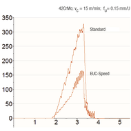 Kegelsenker VHM 90° 6,3mm EUC-Speed ungleiche Teilung