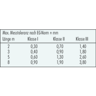 Rollbandmaß 3m