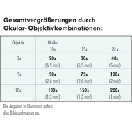 Objektiv 5-fach für Messmikroskop TM-500