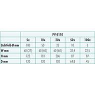 Objektiv-Satz 10-fach für Projektor PV-5110