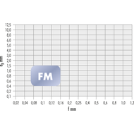 Wendeschneidplatte TNMG 160404-FM HC7520
