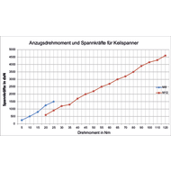 Mehrfach-Spannschienen-Set 200x50x80mm (4-teilig)