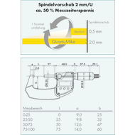 Bügelmessschraube digital 50-75mm (0,001mm) QuantuMike IP65 ohne Datenausgang