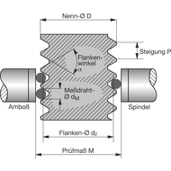 Gewindemessdraht 0,170mm (Aufnahme-ø 6,35mm)