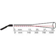 Infrarot-Temperaturmessgerät -32°C bis +530°C, Messoptik 0,834027778