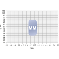 Wendeschneidplatte VNMG 160408-MM HC7520