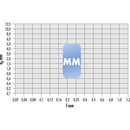 Wendeschneidplatte VNMG 160408-MM HC7520