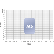 Wendeschneidplatte WNMG 080408-MS HC7220