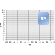 Wendeschneidplatte CNMM 120412-RP HC7620