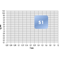 Wendeschneidplatte CNMM 120408-S1 SHC9230-9325