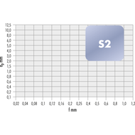 Wendeschneidplatte CNMM 160612-S2 SHC9230-9325